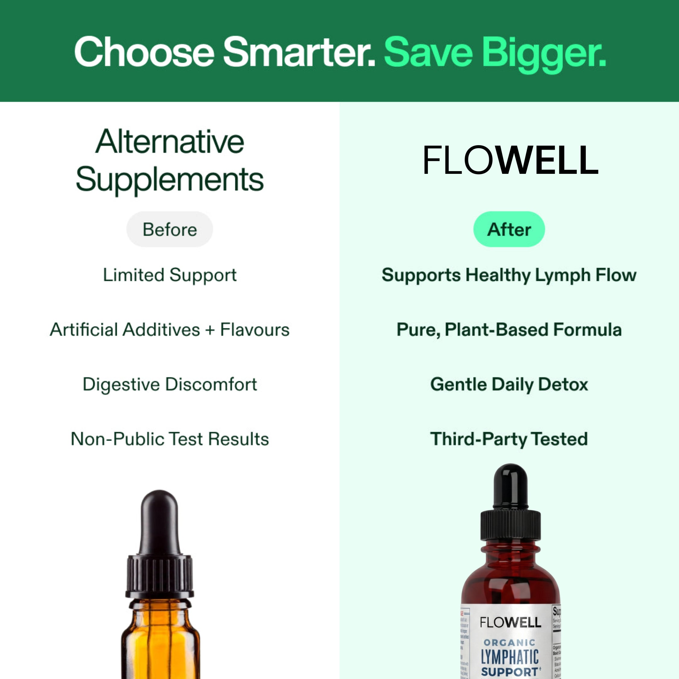 Lymphatic Drainage Drops