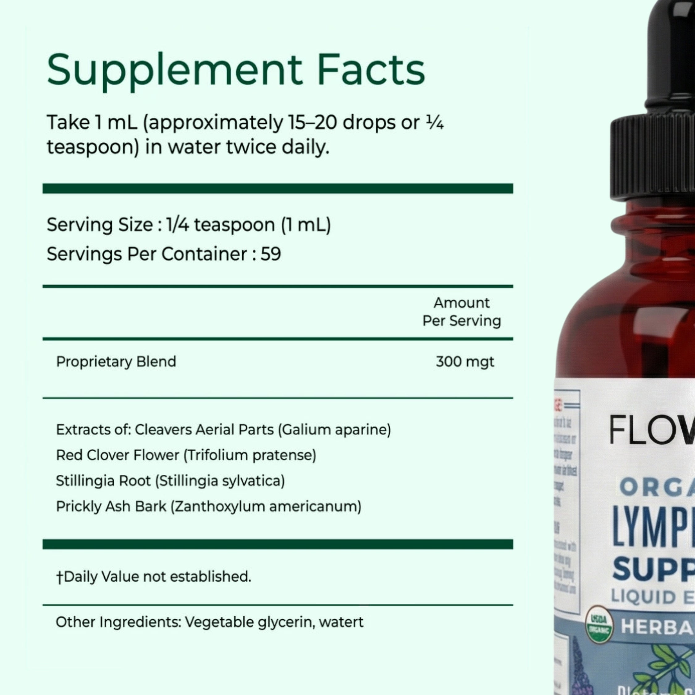 Lymphatic Drainage Drops